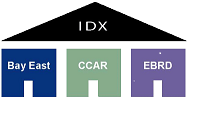 A broker reciprocity listing